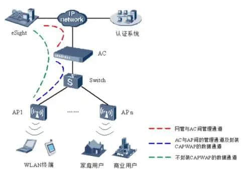 ap模式(ap模式和路由模式)