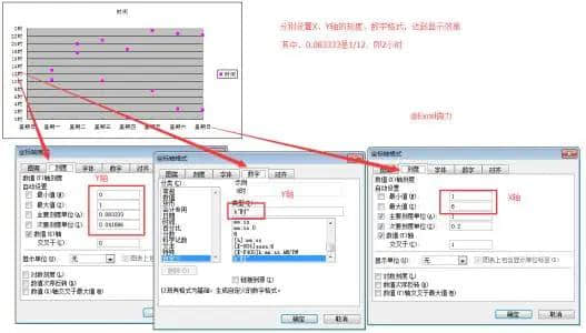 excel怎么做散点图(Excel怎么做散点图任意两点之间的直线)