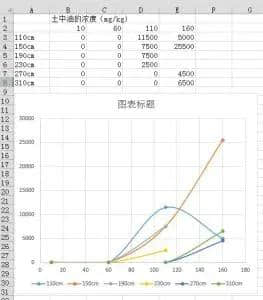 excel怎么做散点图(Excel怎么做散点图任意两点之间的直线)