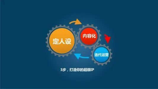 ip伪装(ip伪装大师)
