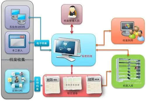 业务流程管理软件(业务流程管理软件研发和解决方案)