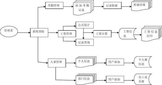 业务流程管理软件(业务流程管理软件研发和解决方案)