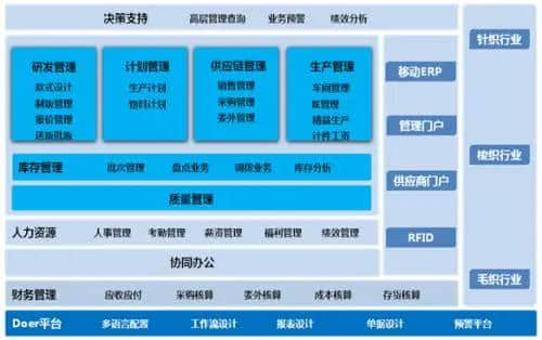 什么叫erp系统(sap erp系统)