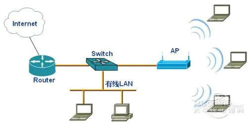 什么是ap模式(ap模式什么意思)