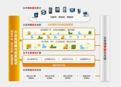 企业搭建私有云(自己搭建私有云)