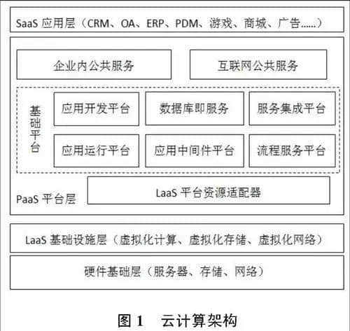 企业私有云的搭建(私有云怎么搭建)