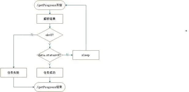 实时语音转写(实时语音转写与语音转写区别)