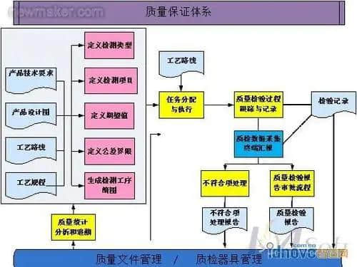 工作流程管理软件(免费工作流程管理软件)