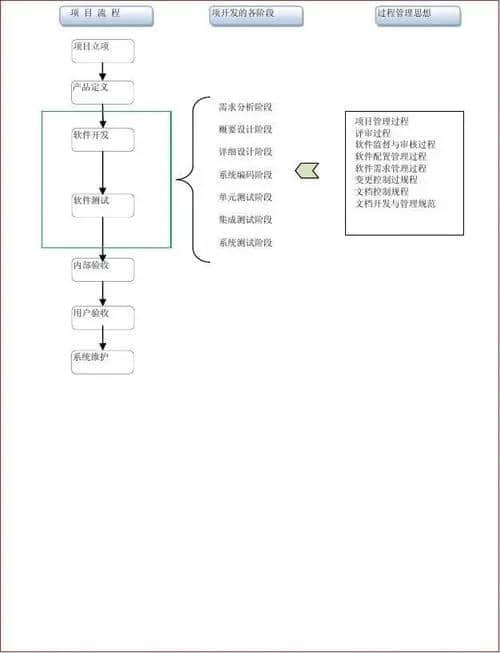 工作流程软件(绘制工作流程图软件)