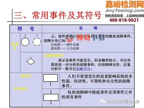 故障树分析软件(故障树分析软件的设计和实现)