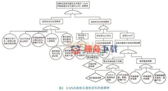故障树分析软件(故障树分析软件的设计和实现)