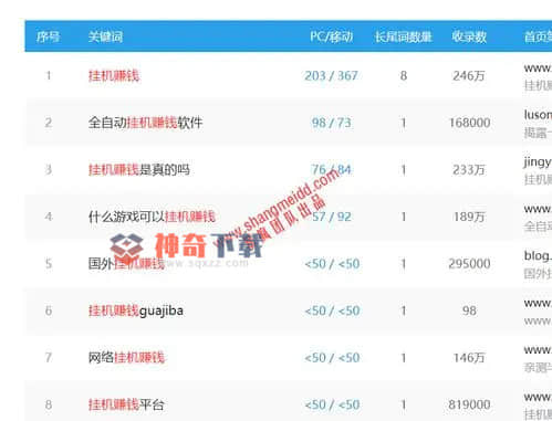 电脑挂机赚钱(什么电脑游戏可以挂机赚钱)