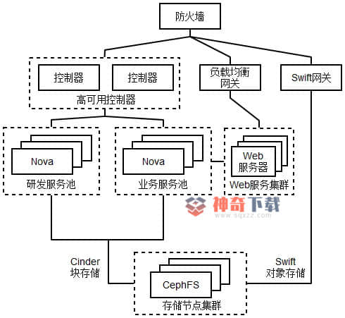 私有云怎么搭建(自己搭建私有云)