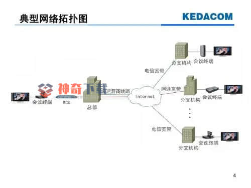 视频会议软件对比(视频会议软件哪个比较好)