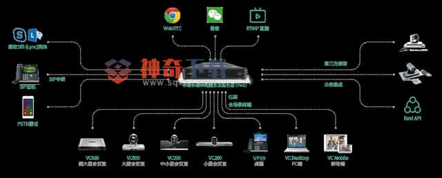 视频会议软件对比(视频会议软件哪个比较好)