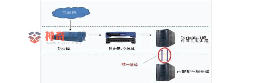 邮件网关品牌(云邮件网关)