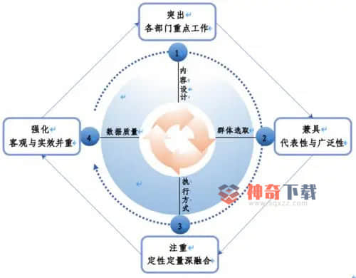 项目管理评价(项目综合管理)