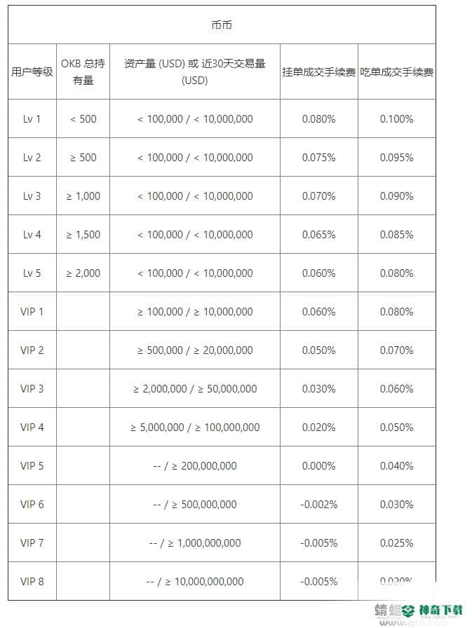 okex欧易下载