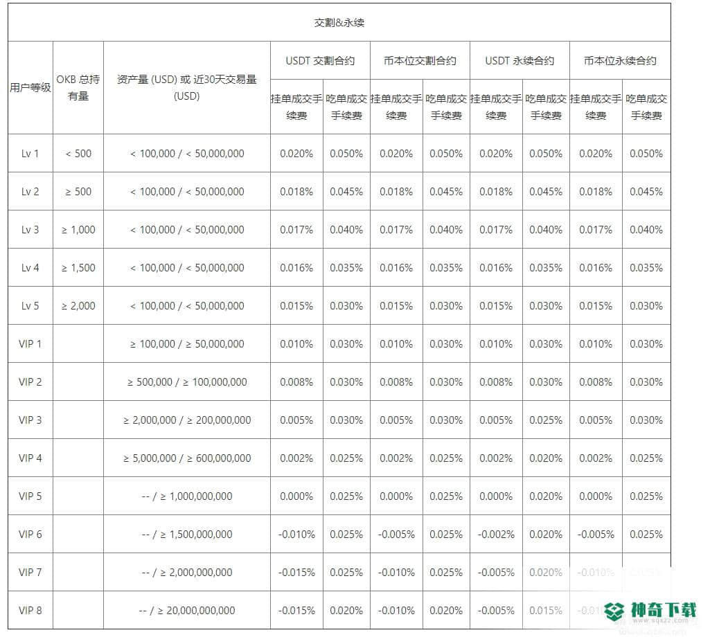 okex欧易安卓最新版6.0.29版下载