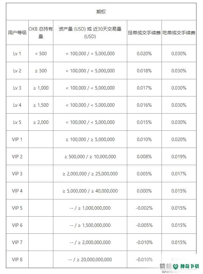 okex欧易安卓最新版6.0.29版下载