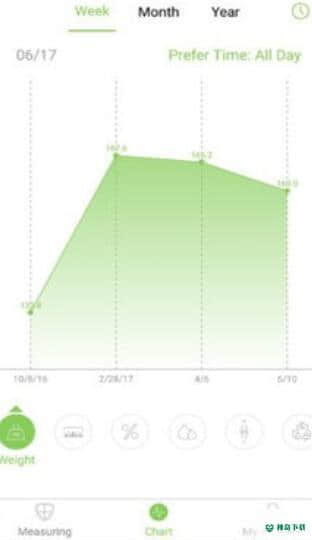 Feelfit安卓版2.10.2版下载