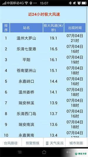 温州台风网安卓版1.1版下载