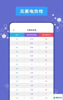 烧杯化学学习1.0.0安卓版下载