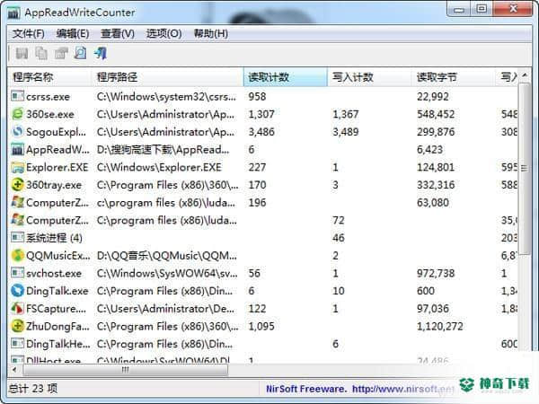 AppReadWriteCounter