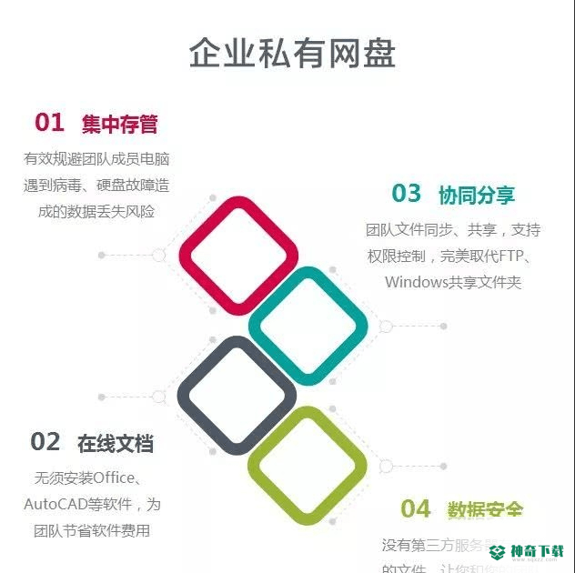 海康私有网盘