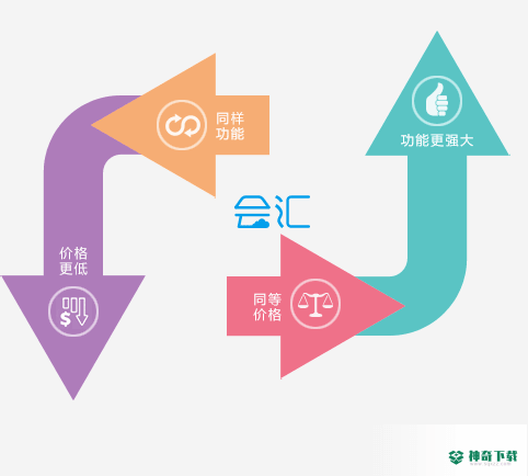 会汇最新下载