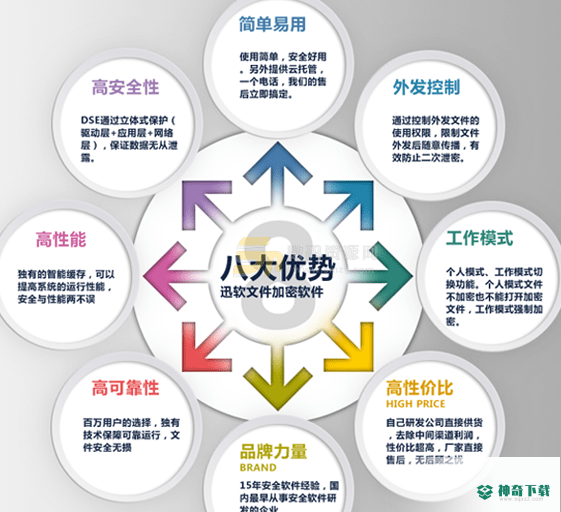 AxCrypt数据加密下载