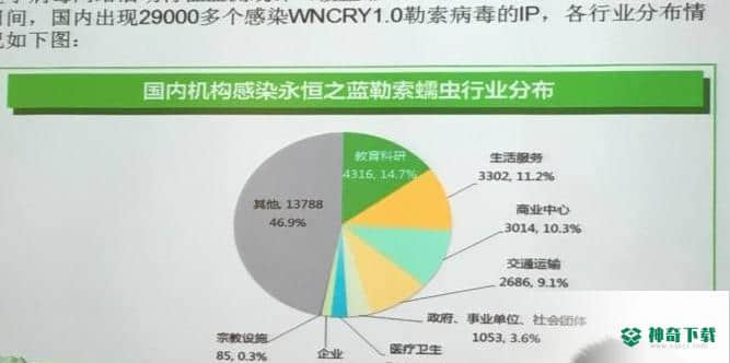 Windows蠕虫病毒专杀定制工具免费版下载