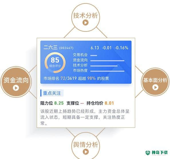 新浪会选股