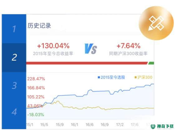 新浪会选股免费版下载