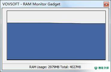RAM Monitor Gadget