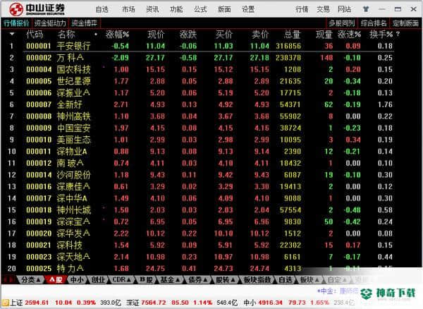 中山证券通达信免费版下载