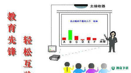 齐齐乐互动教学系统