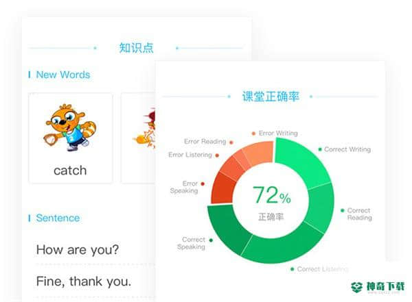 爱乐奇爱课件下载