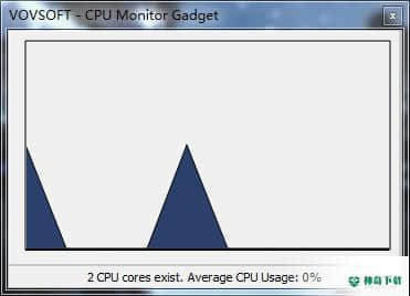 CPU Monitor Gadget