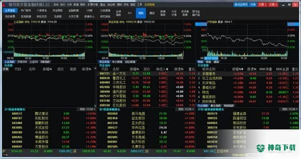 双子星金融终端