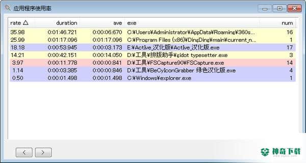 ActIveWindowsLogger