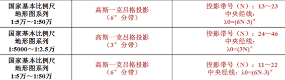 图新地球4