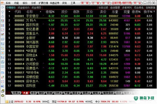 华鑫证券鑫智汇投资理财系统专业版I下载