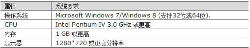 EZTools辅助工具最新版下载