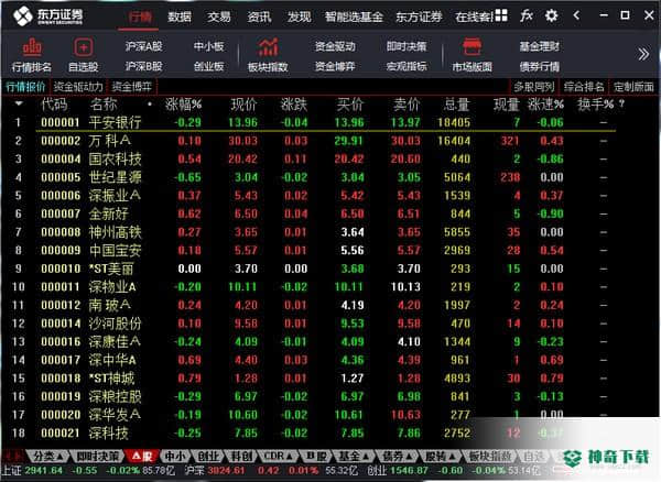 东方证券通达信下载