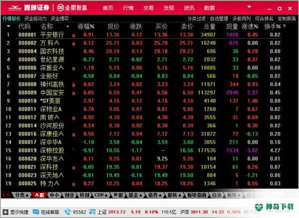 西部证券金鼎智赢理财终端