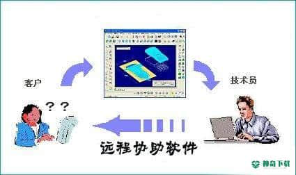 流水断崖远程协助
