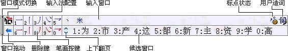 数字五笔