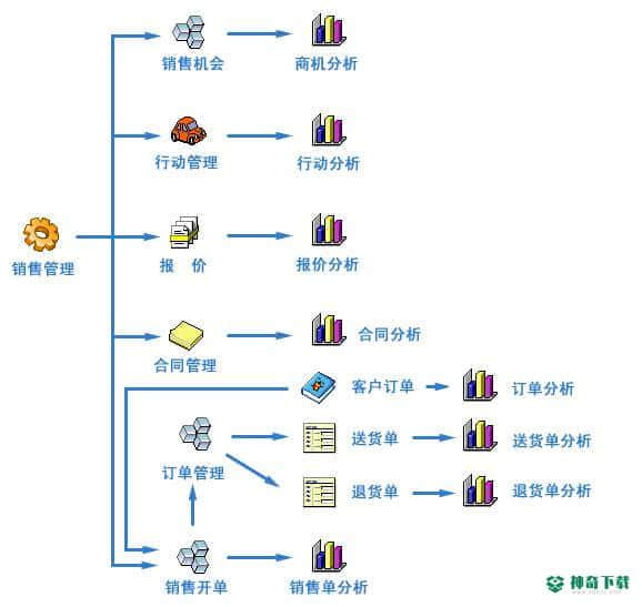 JsFor斯乐办公用品管理平台