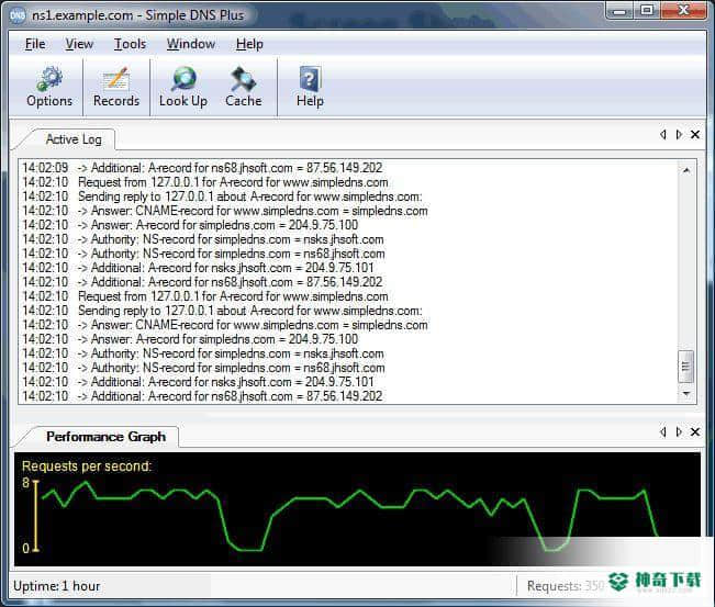 Simple DNS Plus